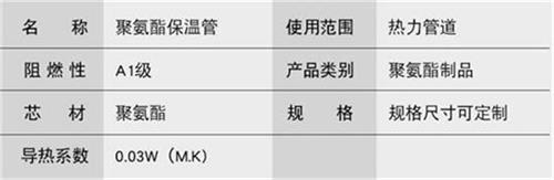 菏泽热力聚氨酯保温管厂家产品参数