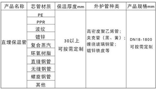 菏泽预制直埋保温管生产厂家产品材质